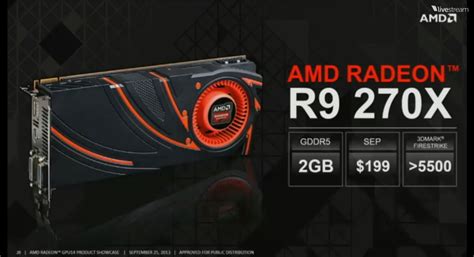 AMD Radeon R-200 series SA price roundup