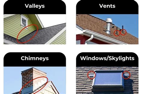 What Is Roof Flashing And Why Is It Important