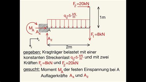 Lagerkräfte Auflagerkräfte Kragträger berechnen Streckenlast Kragbalken