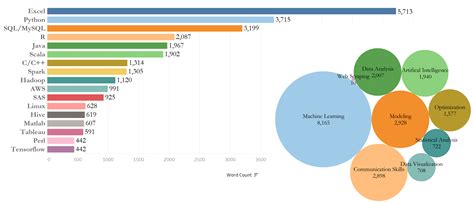 An Outlook Of The Us Data Scientist Job Market In 2018