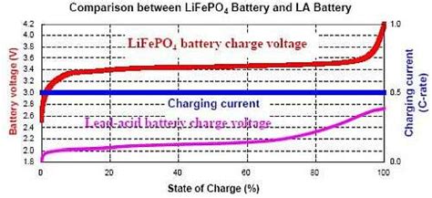 How To Charge Lithium Iron Phosphate Rechargeable Batteries Planet Analog