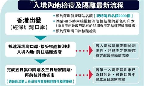 入境香港隔离时间再次缩短！中国驻美大使：回国政策即将调整优化！通关防疫措施