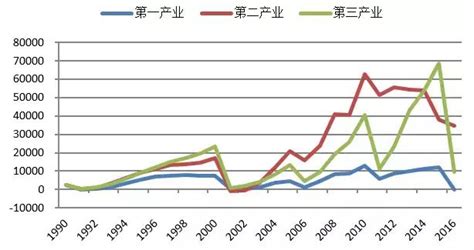 初探gdp擠水分：後續可關注財政收入同比下降較多的省份 每日頭條