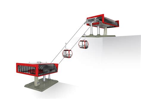 Rainer Modellbahnen Jägerndorfer JC84481 Elektrische Umlaufseilbahn