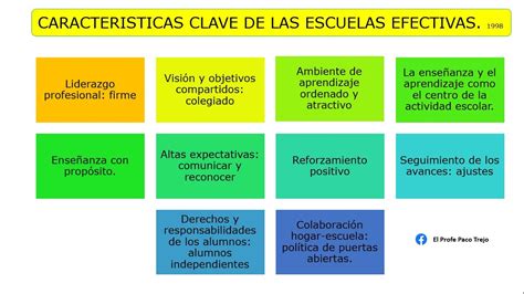 Caracteristicas Clave De Las Escuelas Efectivas Youtube