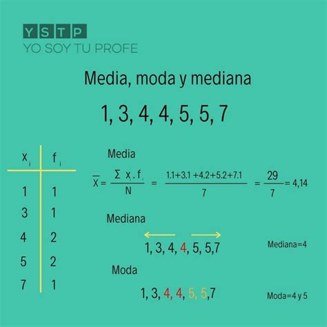 Qué Es La Moda En Matemáticas Y Cómo Se Calcula