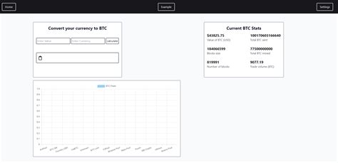 Javascript Chartjs Column Graph Not Rendering Data Stack Overflow