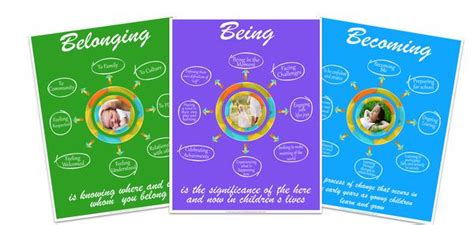 Belonging Being Becoming Posters