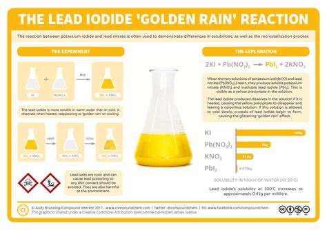 Chemical Reactions Lead Iodide And Golden Rain Compound Interest