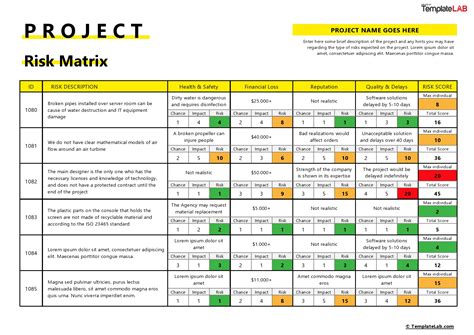 42 Handy Risk Matrix Templates (Excel / Word) ᐅ TemplateLab