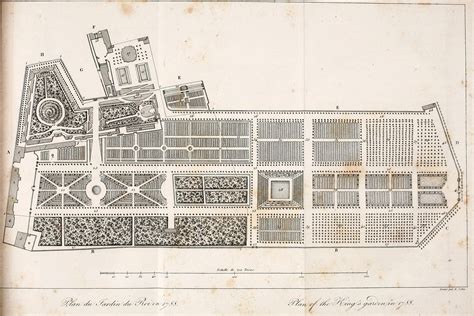 Jardin des Plantes Map circa 1788