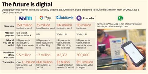 Digital Payment Ecosystem India Smart Advisors