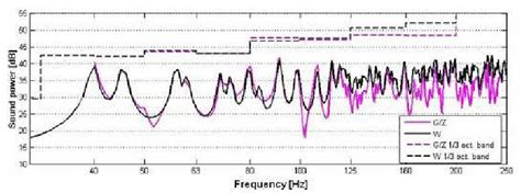 Estimated Power From Peak Envelope Method Averaged Over 3 Pairs Of