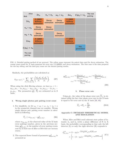 Asynchronous Measurement Device Independent Quantum Key Distribution