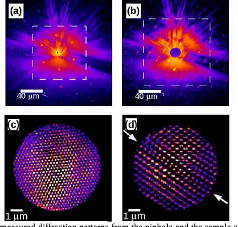 Figure From Coherent X Ray Imaging Of Defects In Colloidal Crystals