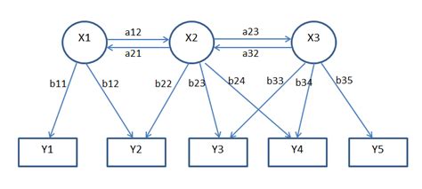 8 Example Of Hidden Markov Model Hmm Download Scientific Diagram