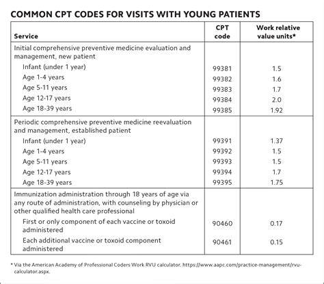 Well Child Cpt Codes 2024 Pearl Beverlie