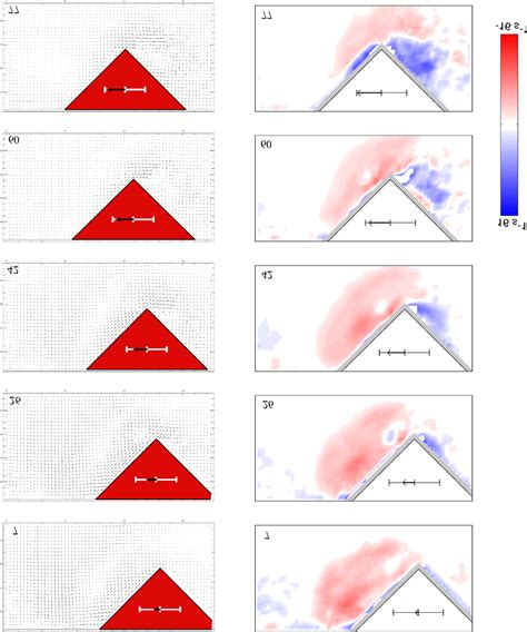 Velocity Fields Left And Vorticity Fields Right In The 1st Quarter