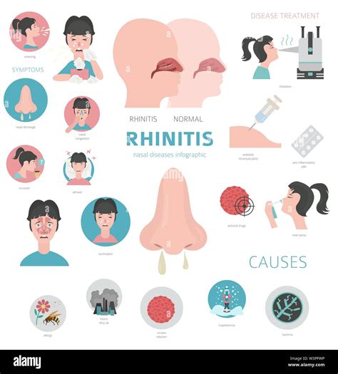 Nasal Diseases Rhinitis Symptoms Treatment Icon Set Medical