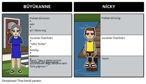 The Raft Karakter Haritas Storyboard Por Tr Examples