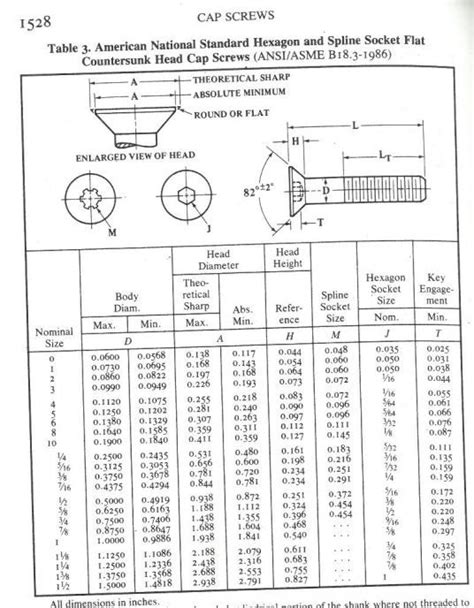 Flat Head Machine Screw Size Chart Aft Fasteners