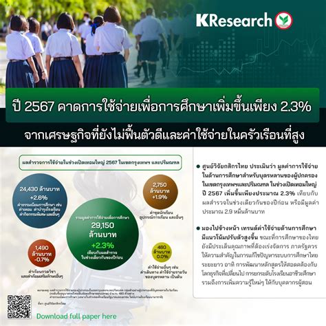 ศูนย์วิจัยกสิกรไทยวิเคราะห์ เปิดเทอมปี 2567 คาดการใช้จ่ายเพื่อการศึกษา