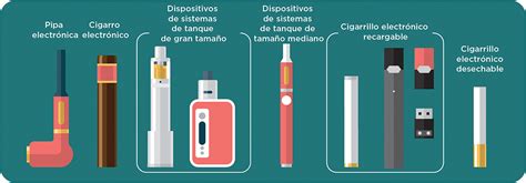 Cigarrillos Electr Nicos E Cigs Drugfacts National Institute On