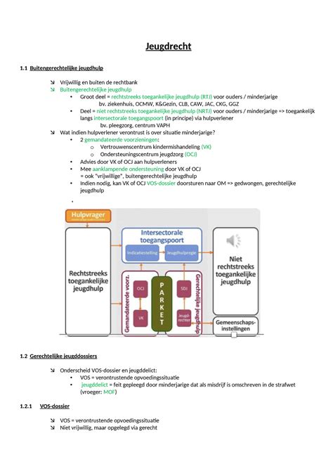 Jeugdrecht Samenvatting Jeugdrecht 1 Buitengerechtelijke Jeugdhulp