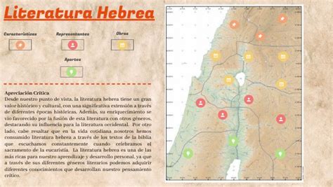 Mapa temático de la Literatura Hebrea