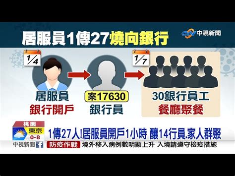 聯邦健行分行14人確診 居服員是超級傳播者│中視新聞 20220113