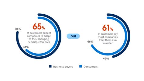 A Guide To Improve Your Customer Focus