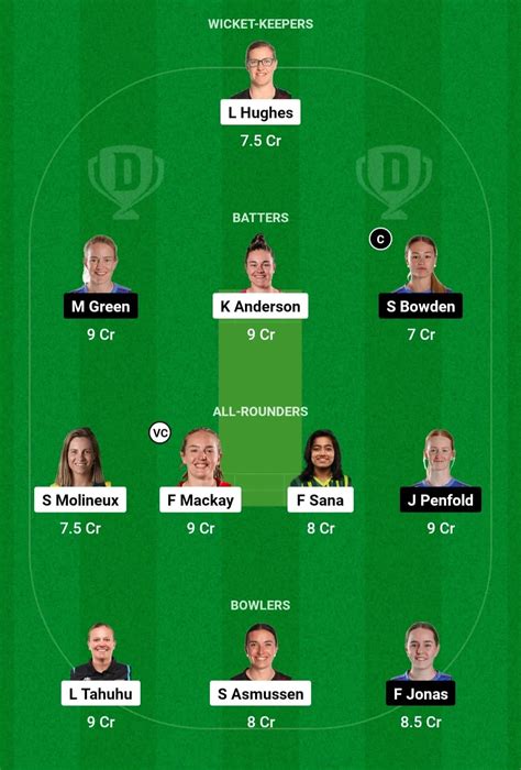 CM W Vs AH W Dream11 Prediction Today Match 16