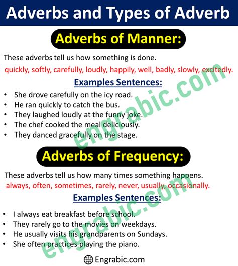 What Is An Adverb Definition Types And Examples Engrabic