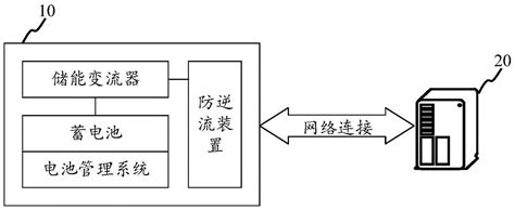 储能系统的防逆流保护方法、装置、设备及存储介质与流程