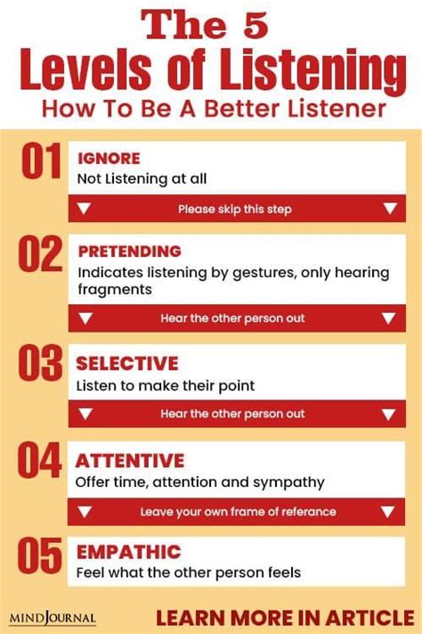 How To Be A Better Listener With The Levels Of Listening Good