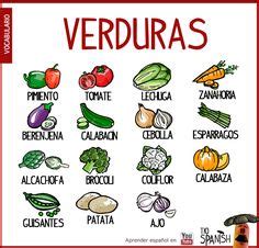 Las Verduras En Espa Ol Vocabulario Espa Ol