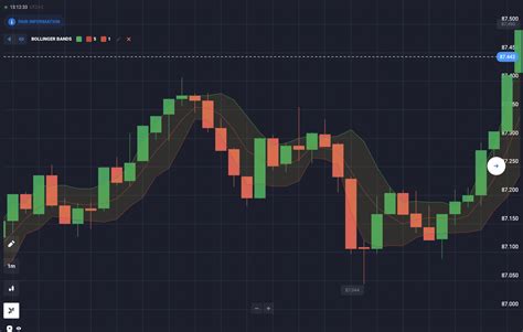 How To Trade 60 Second Binary Options Strategies And Guide