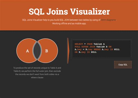 Sql Joins Visualizer Build Sql Join Between Two Tables By Using Of Hot Sex Picture