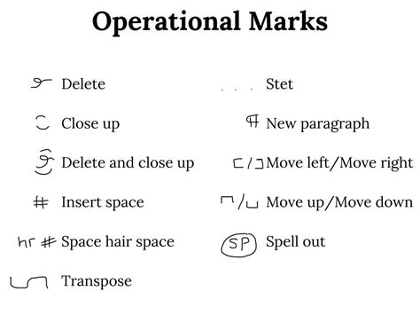 Proofreading Marks What Are They And Why Do They Matter