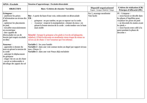 Exemple Fiche De Pr Paration D Sescalade Apsa Escalade Situation D