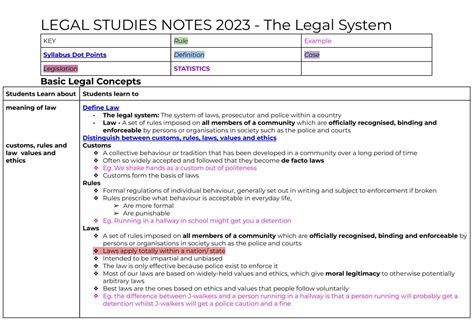 Year 11 Legal Studies Topic 1 The Legal System Legal Studies Year