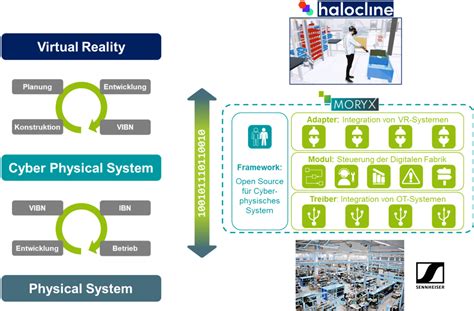 Manufacturing Metaverse At MIMA Award 2023 MORYX Industry