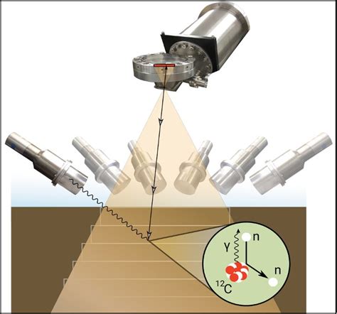 Team Develops New Method Of Hunting For Carbon In Soil Without Digging