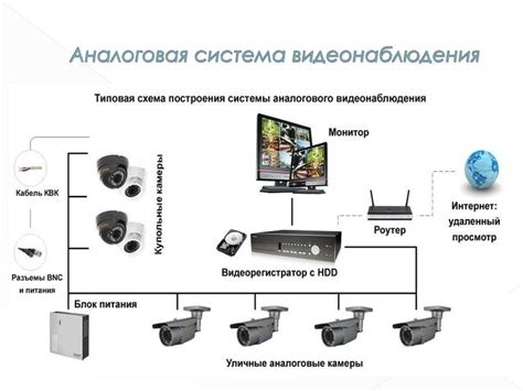Схема работы видеонаблюдения по радиоканалу: используемое оборудование ...