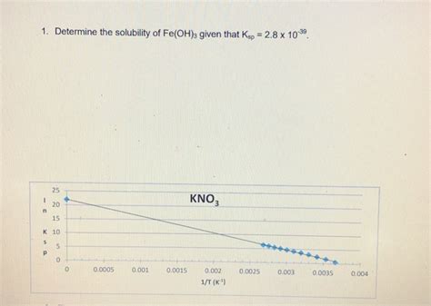 Solved Determine The Solubility Of Fe Oh Given That Ksp Chegg