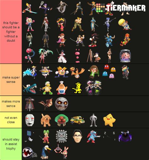 My Assist Trophy Tier List By Neoomegashadow96 On Deviantart