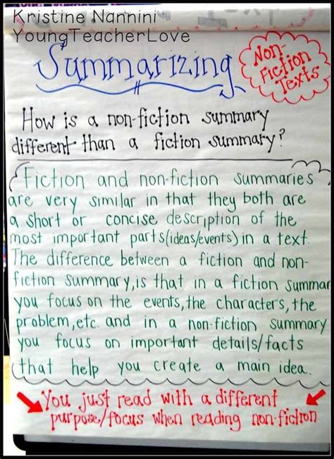 Writing A Nonfiction Summary Fourth Grade