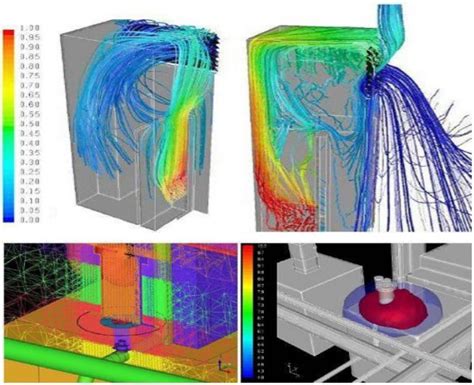 Fluid Dynamics Simulation Singapore | Computational Fluid Dynamics ...