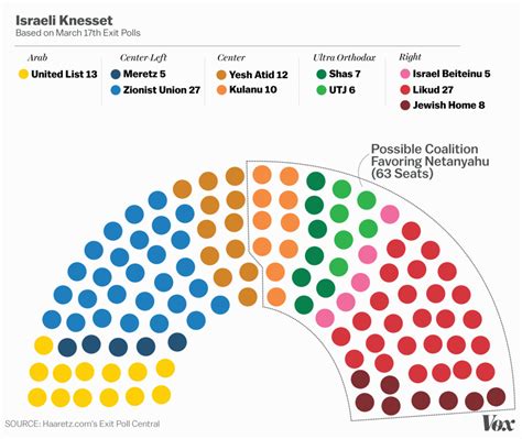 Why the Israeli election results are great news for Netanyahu, in one ...