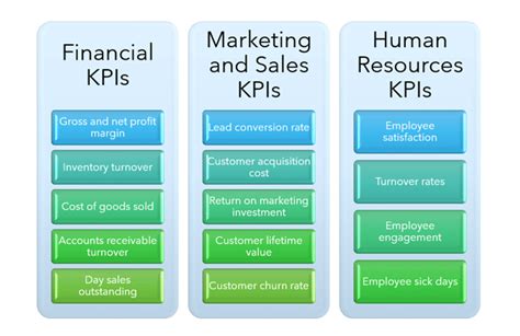 What Is A Kpi Definition Benefits Examples And Steps To Measure Key